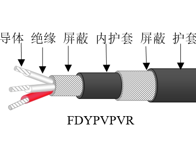 聚乙烯絕緣彈性體護套風能發電用柔性電纜